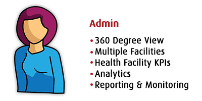 Admin, 360 Degree View, Facilities, health facility KPIs, Analytics, Reporting, Monitoring